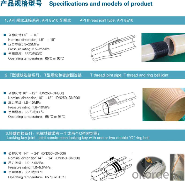 API Hot Spring Pipe High Pressure GRE Pipes and Fittings Nipples