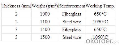 Vermiculite Coated Ceramic Fiber Cloths