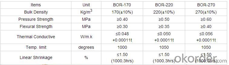 Inorganic Noncombustible Composite Board