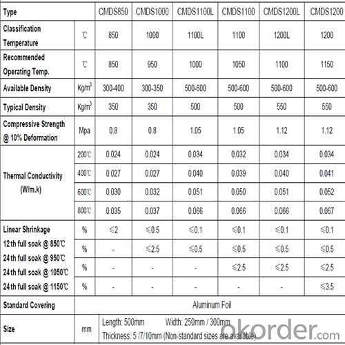 Cryogenic Insulation Paper For Liquid Nitrogen Tanks