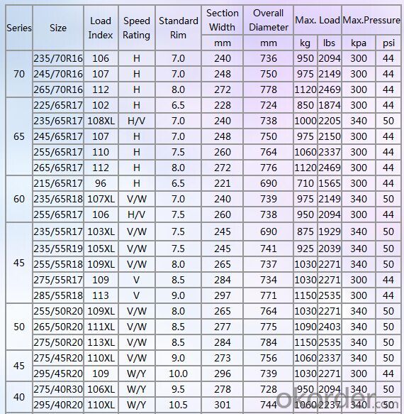 Passager Car Radial Tyre A607 High Speed