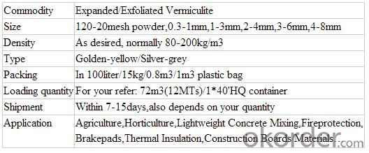 Thermal Insulation Vermiculite for Building