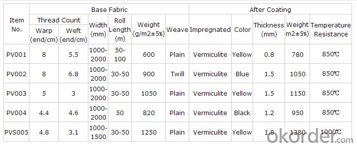 Heat Insulation Vermiculite Coated Fiberglass Fabric