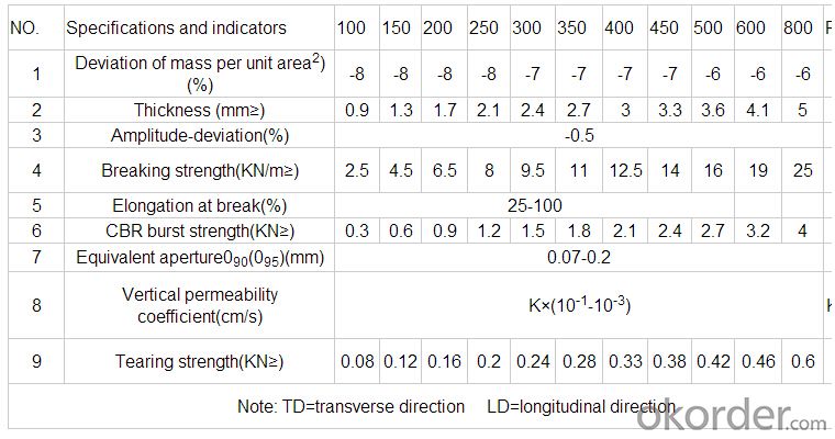 Road Construction Geotextile Woven Fabric