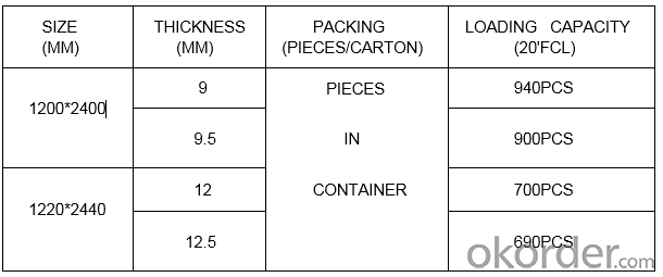 Cheap Price Gypsum Board with Standard Size Factory