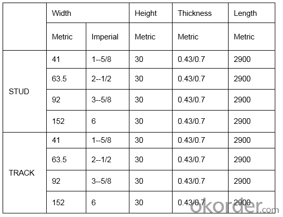 Profiles to Dry Wall for  Lightweigt  Drywall Partition