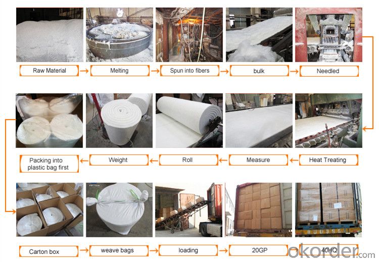 Liners of Industrial Furnace Aplication Ceramic Fiber Blanket