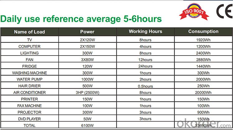 Sun Power Off Grid System 300W Design Backup Time 5-6Hrs