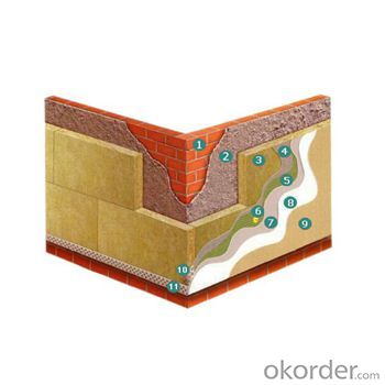 Heat Insulation Mineral Rock Wool Board / Blaket / Tube