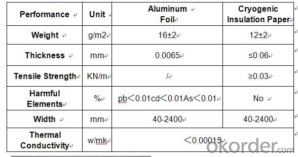Aluminum Laminated Cryogenic Insulation Paper