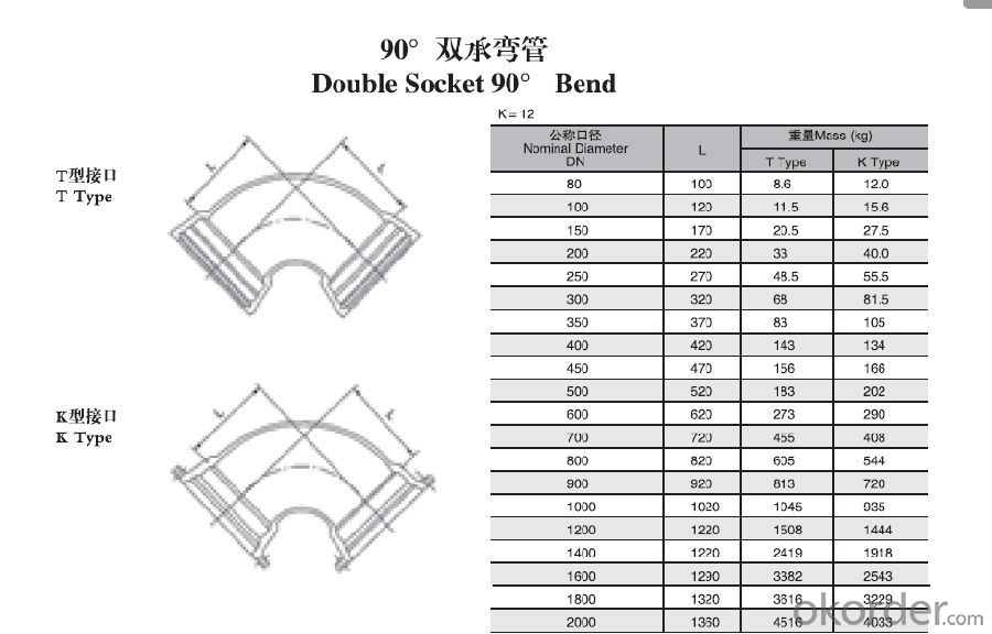 Duct Iron Pipe DI Pipe ISO 2531 DN 80-2000mm Double Socked 90° Bend