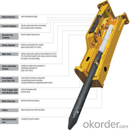 Excavator Rock Hammer / Hydraulic Breaker from China