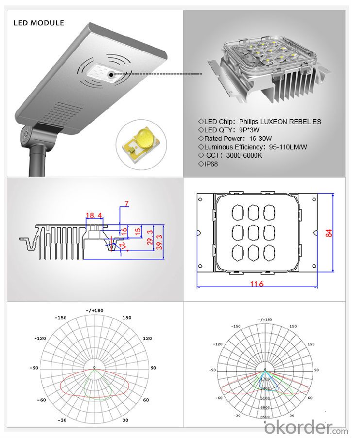 all in one solar powered street light with motion sensor and led  price list