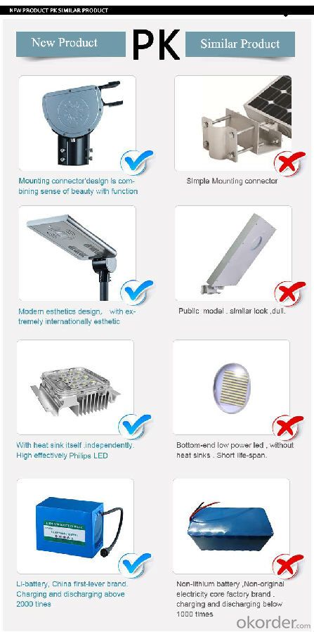 all in one  rural construction 15W 20W 25W 30Wgarden lamp 12V solar LED street lights Quality