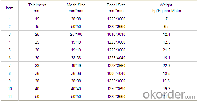 Corrosion Resistant and Fire Resistant FRP Grating with Modern Shape