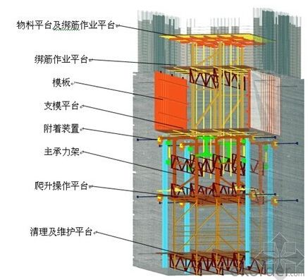 Auto-climbing Formwork from China with Hydraulic equipment