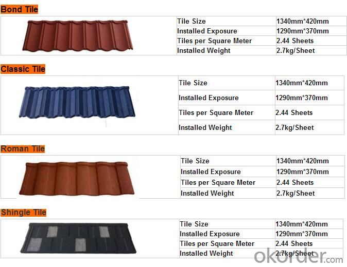 1340mmx420mm Shingle Stone Coated Metal Roofing Sheet