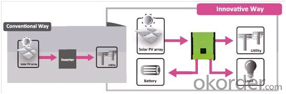 2KW On-grid Inverter with Energy Storage 1KW/2kW/3kW hybrid inverter