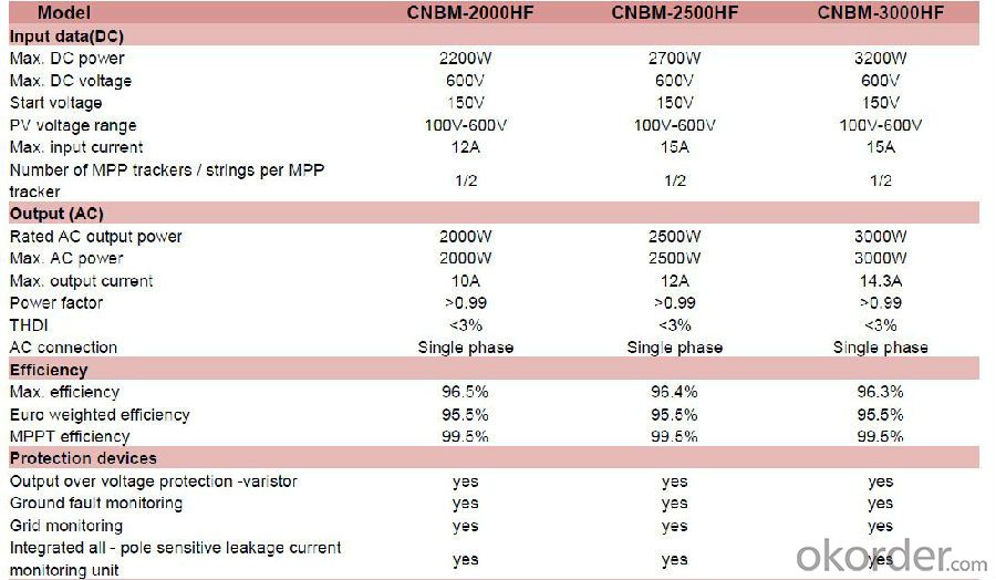 CNBM-5000TL Grid-tie Solar Inverter with Energy Storage Hybrid Solar Inverter