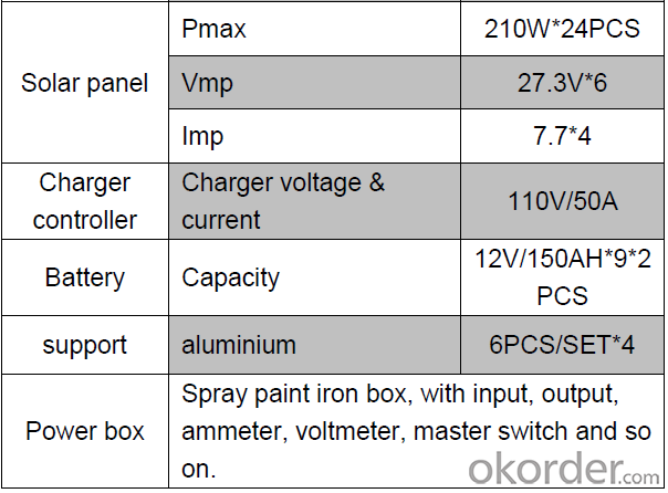 Solar Home System CNBM-K8 5KW  with Low Price