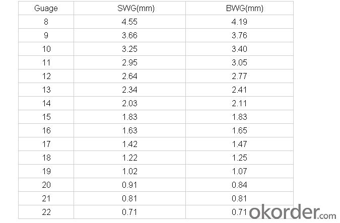 Black Annealed Wire from CNBM SWG 18 and SWG 20 with Low Pirce