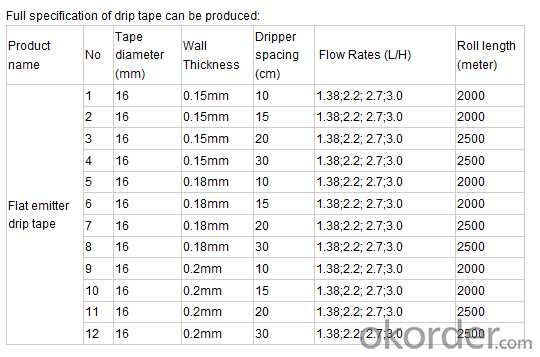 Drip Tape Irrigation Tape distance 10cm Small Farm dry