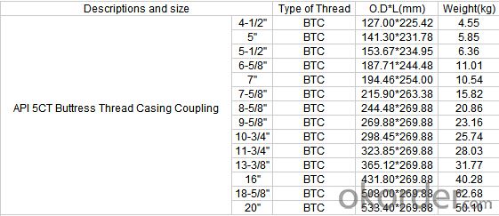 API BTC LTC 9 5/8' Casing Coupling with Factory Price