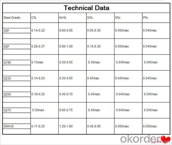 Mild Steel Billet Q235,Q255,Q275,Q345,3SP,5SP,20MnSi Chinese Supplier