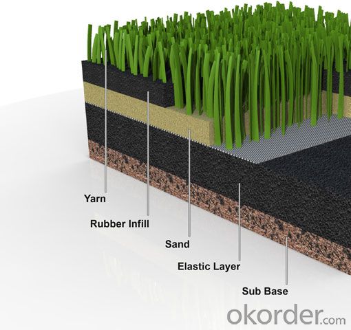 Artificial Turf in Silica Sand for Golf and Football Field