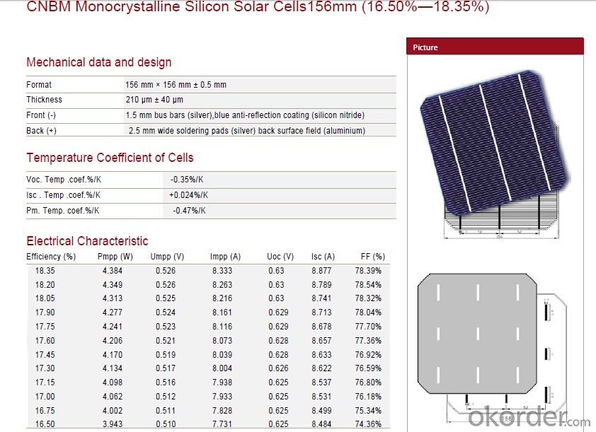 CNBM Monocrystalline Silicon Solar Cells156mm (16.50%—18.35%)