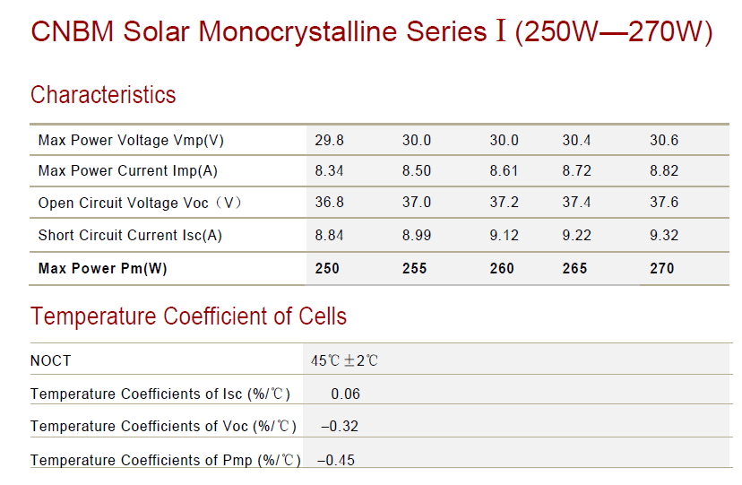 Solar Panel 250W for sale, Solar panel kit