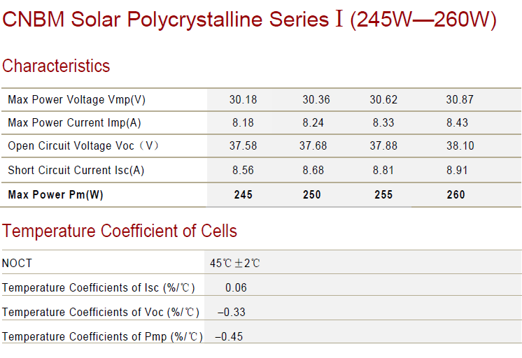 POLY SOLAR MODULE MANUFECTURER IN CHINA with LOW PRICE