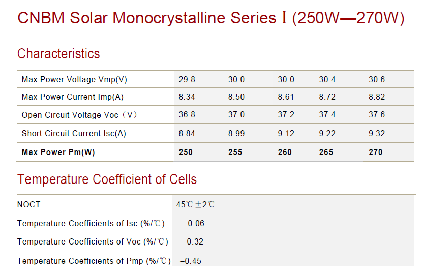 SOLAR PANEL MONO260w in CHINA,SOLAR MODULE with HIGH EFFICIENCY