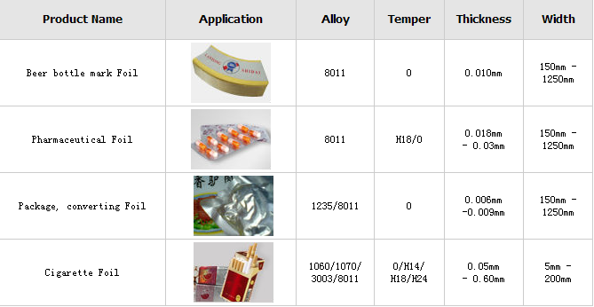 Aluminium foil(Household Aluminium Foil , Aluminium Foil Paper , Aluminium, Foil.)