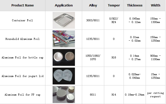 Aluminium foil(Household Aluminium Foil , Aluminium Foil Paper , Aluminium, Foil.)