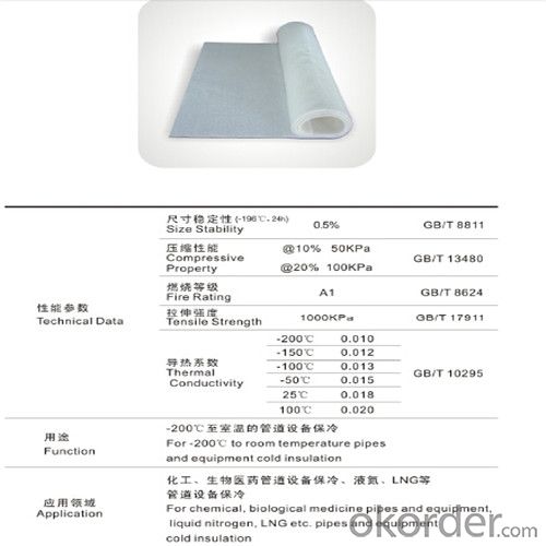 Aerogel Insulation Blanket for Furnace High Quality