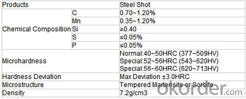 Sandblasting Abrasive Cast Steel Shot with Good Price