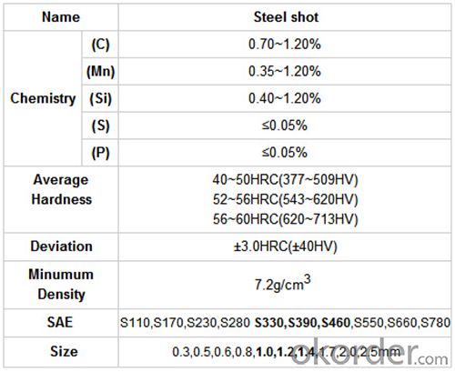 Steel Shot S330 S390 S460 for Shot Blasting
