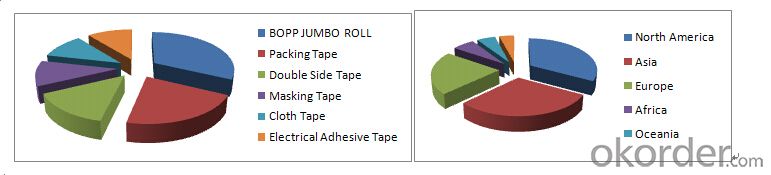 Adhesive Tape Colorful for Sport Equipemnt
