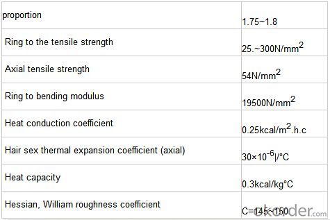 Kinds of DN Size FRP Pipe with Sand Filler