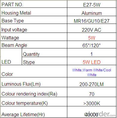E27/Gu10/MR16, high power cob led spotlight, Super Bright mr16 led spot light