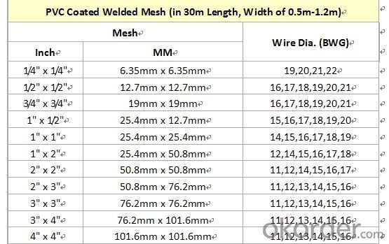 Galvanized / PVC Coated Welded Wire Mesh (20years factory & ISO9001 Approved)