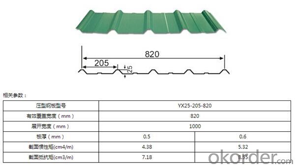 Prepainted Galvanized/Aluzing Steel coils(PPGI) for Roofing