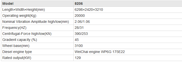 Vibrating Roller Road Roller   New Model 8206