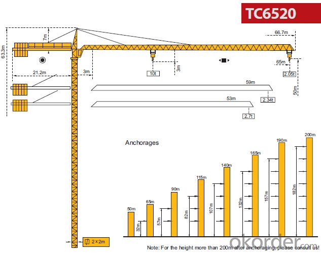 Tower Crane 10 Ton QTZ160 TC6520 Mast Section