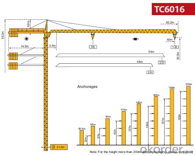 Tower Crane QTZ100 VFD Technical Control
