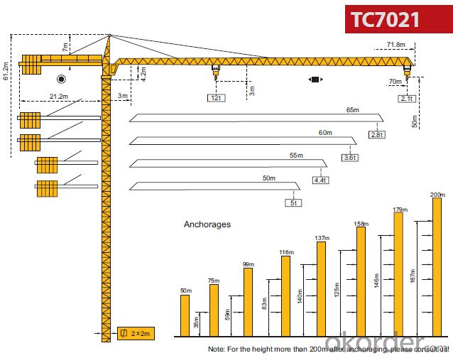 Tower Crane  12 Ton QTZ250 TC7021 New for Project