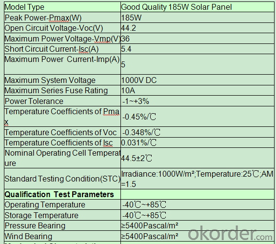 Solar Module Solar Panel  stocks from China