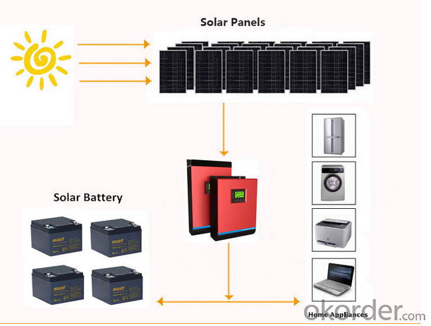 PV35-9K Low Frequency DC to AC Solar Power Inverter 12KW