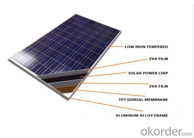 260 Watt Photovoltaic Poly Solar Panels supplier